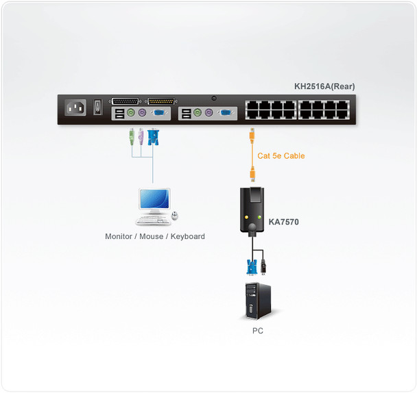 Aten KA7570 KVM cable Black KA7570