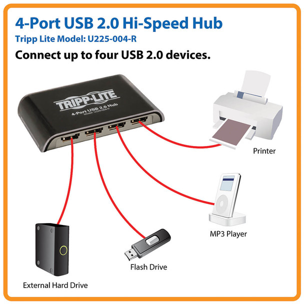 Tripp Lite 4-Port USB 2.0 Hi-Speed Hub with Data Transfers up to 480 Mbps U225-004-R