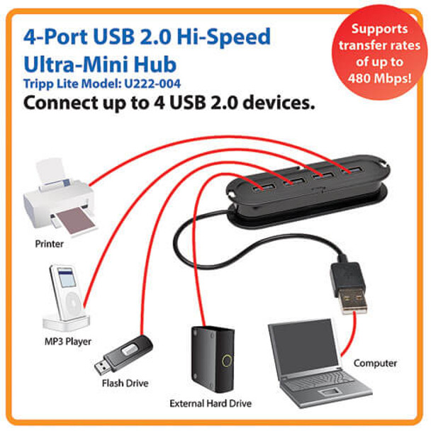 Tripp Lite 4-Port USB 2.0 Hi-Speed Ultra-Mini Hub, Data Transfers up to 480 Mbps U222-004