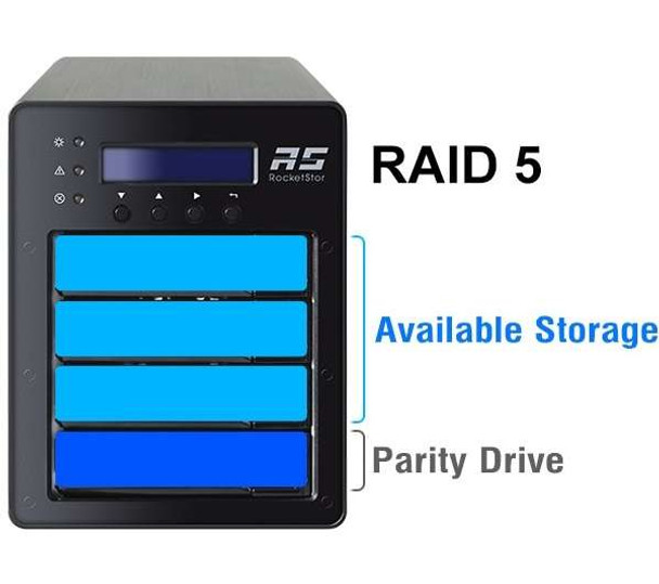 HighPoint RD RS6124V RocketStor 6124V 4Bay USB3.1 Gen 2 RAID Storage Enclosure