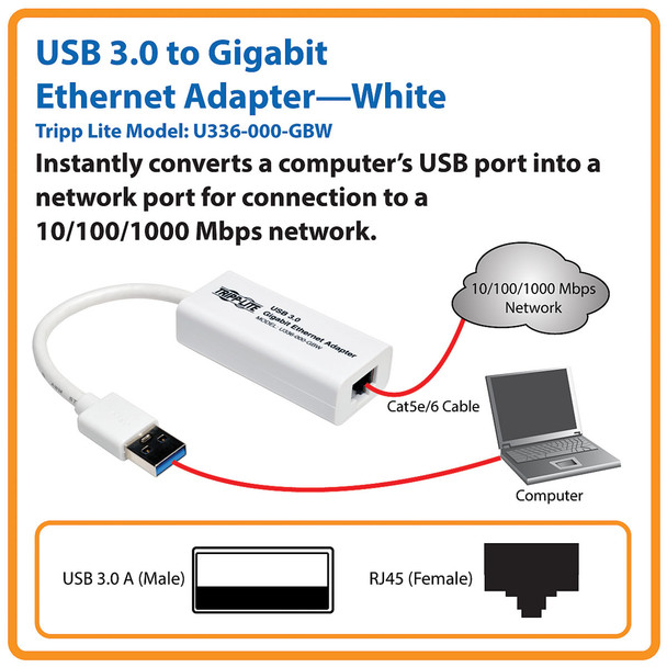 Tripp Lite USB 3.0 SuperSpeed to Gigabit Ethernet NIC Network Adapter, 10/100/1000 Mbps, White 32207