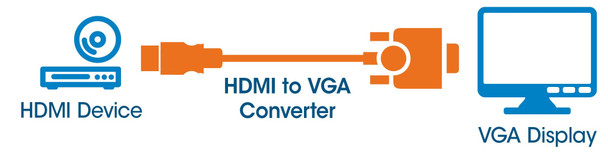 Manhattan HDMI to VGA Converter cable, 1080p, 30cm, Male to Female, Equivalent to Startech HD2VGAE2, Micro-USB Power Input Port for additional power if needed, Black, Three Year Warranty, Polybag 33517