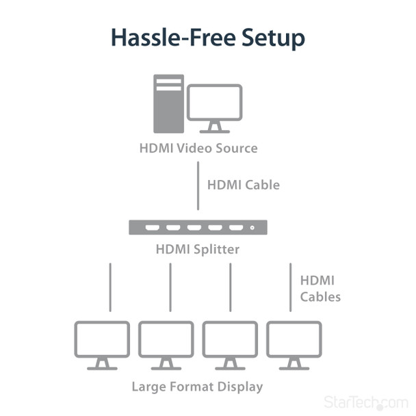 StarTech.com 4-Port HDMI Splitter - 60Hz 34250