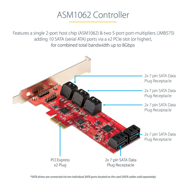 StarTech.com SATA PCIe Card - 10 Port PCIe SATA Expansion Card - 6Gbps - Low Profile Bracket - 10 Mini-SAS to SATA Cables - ASM1062 Non-Raid - PCI Express to SATA Converter 10P6G-PCIE-SATA-CARD 065030893763