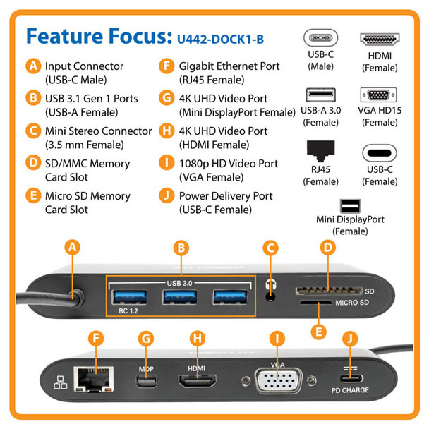 Tripp Lite U442-DOCK1-B USB-C Dock, Dual Display - 4K HDMI/mDP, VGA, USB 3.2 Gen 1, USB-A/C Hub, GbE, Memory Card, 100W PD Charging U442-DOCK1-B 037332209153
