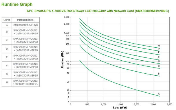 APC Smart-UPS Line-Interactive 3 kVA 2700 W 9 AC outlet(s) SMX3000RMHV2UNC 731304272694