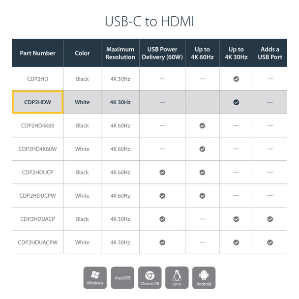 StarTech.com USB-C to HDMI Adapter with 4K 30Hz - White CDP2HDW 065030862837