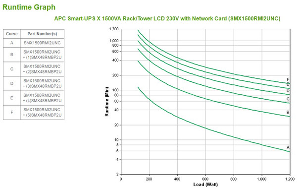 APC Smart-UPS SMX1500RMI2UNC LCD 230V Rack Tower 1500VA with Network Card