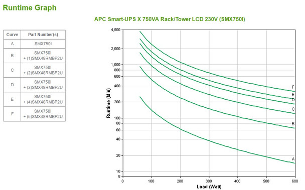 APC UPS SMX750I Smart-UPS X 750VA Rack Tower LCD 230V Retail