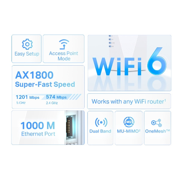 TP-Link Networking RX600X AX1800 Wi-Fi 6 Range Extender Retail