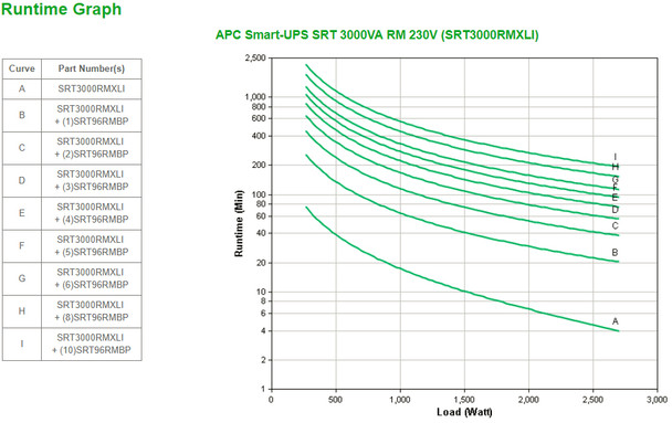 APC UPS SRT3000RMXLI Smart-UPS SRT 3000VA RM 230V Black Retail