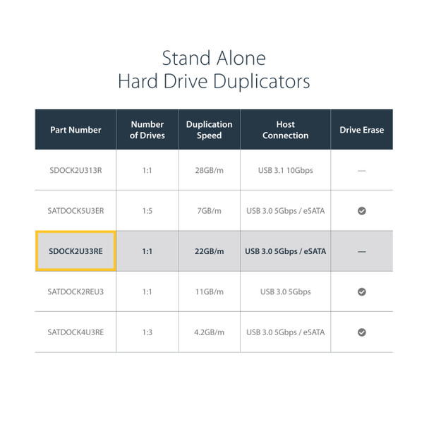 StarTech AC SDOCK2U33RE USB3.0 SATA to 2.5 3.5 SATA HDD SSD Duplicator Dock