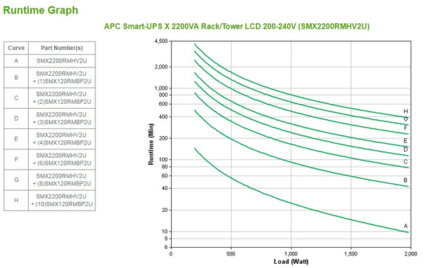 APC Smart-UPS Line-Interactive 2.2 kVA 1980 W 9 AC outlet(s) SMX2200RMHV2U 731304272687