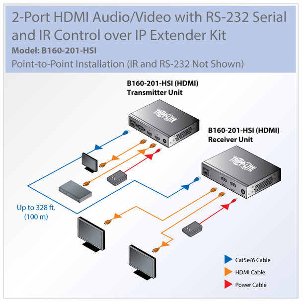 Tripp Lite B160-201-HSI HDMI over IP Extender Kit with Built-in 2-Port Splitter, RS-232 Serial and IR Control, 1080p 60 Hz, 328 ft. (100 m), TAA B160-201-HSI 037332196811
