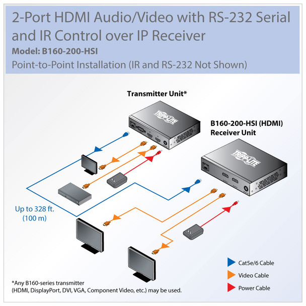 Tripp Lite B160-200-HSI 2-Port HDMI over IP Extender Receiver over Cat5/Cat6, RS-232 Serial and IR Control, 1080p 60 Hz, 328 ft. (100 m), TAA B160-200-HSI 037332196774