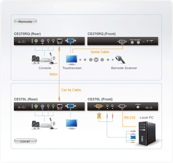 ATEN CE370 console extender CE370 672792002427