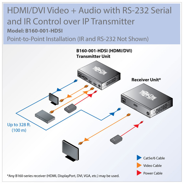 Tripp Lite B160-001-HDSI DVI/HDMI over IP Extender Transmitter over Cat5/Cat6, RS-232 Serial and IR Control, 1920 x 1080 (1080p), 328 ft. (100 m), TAA B160-001-HDSI 037332196644