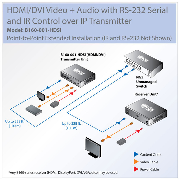 Tripp Lite B160-001-HDSI DVI/HDMI over IP Extender Transmitter over Cat5/Cat6, RS-232 Serial and IR Control, 1920 x 1080 (1080p), 328 ft. (100 m), TAA B160-001-HDSI 037332196644