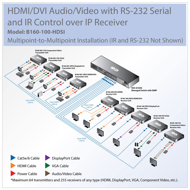 Tripp Lite B160-100-HDSI DVI/HDMI over IP Extender Receiver over Cat5/Cat6, RS-232 Serial and IR Control, 1080p 60 Hz, 328 ft. (100 m), TAA B160-100-HDSI 037332196712