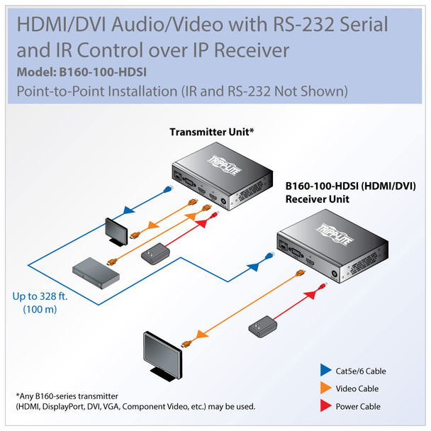 Tripp Lite B160-100-HDSI DVI/HDMI over IP Extender Receiver over Cat5/Cat6, RS-232 Serial and IR Control, 1080p 60 Hz, 328 ft. (100 m), TAA B160-100-HDSI 037332196712
