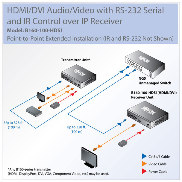 Tripp Lite B160-100-HDSI DVI/HDMI over IP Extender Receiver over Cat5/Cat6, RS-232 Serial and IR Control, 1080p 60 Hz, 328 ft. (100 m), TAA B160-100-HDSI 037332196712
