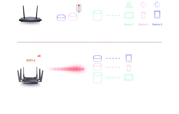 D-Link AX5400 Wifi 6 Router DIR‑X5460 DIR-X5460 790069451881