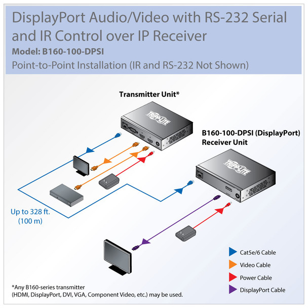 Tripp Lite B160-100-DPSI DisplayPort over IP Extender Receiver over Cat5/Cat6, RS-232 Serial and IR Control, 1080p 60 Hz, 328 ft. (100 m), TAA B160-100-DPSI 037332196729