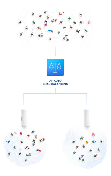D-Link Nuclias Wireless AC1300 Wave 2 Outdoor Cloud‑Managed Access Point DBA-3620P 790069452901