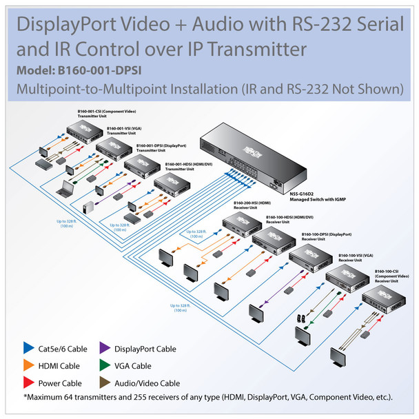 Tripp Lite B160-001-DPSI DisplayPort over IP Extender Transmitter over Cat5/Cat6, RS-232 Serial and IR Control, 1920 x 1080, 328 ft. (100 m), TAA B160-001-DPSI 037332196668