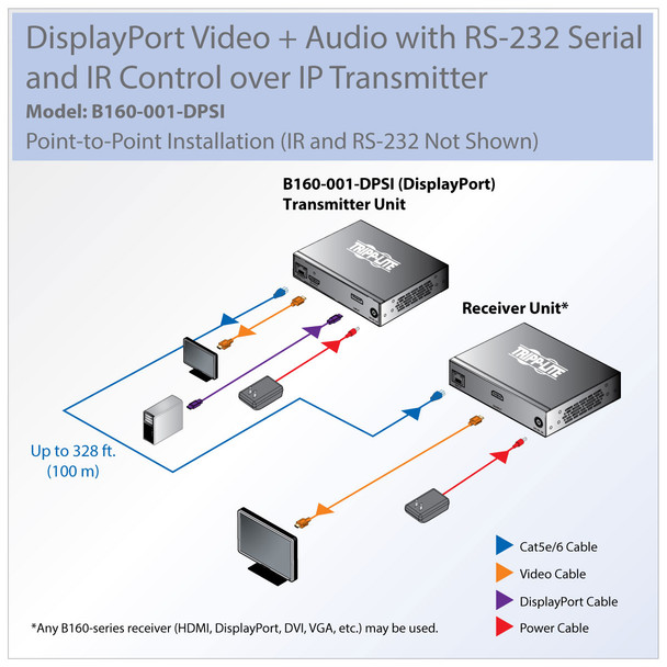 Tripp Lite B160-001-DPSI DisplayPort over IP Extender Transmitter over Cat5/Cat6, RS-232 Serial and IR Control, 1920 x 1080, 328 ft. (100 m), TAA B160-001-DPSI 037332196668