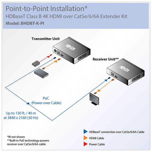 Tripp Lite HDBaseT Class B (HDBaseT-Lite) HDMI over Cat5e/6/6a Extender Kit w/Power & IR Control, 4K x 2K UHD / 1080p, Up to 70.1 m (230-ft.) BHDBT-K-PI 037332186935