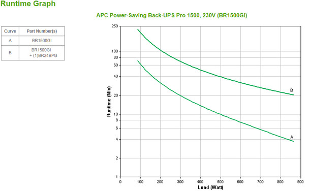 APC Back-UPS Pro Line-Interactive 1.5 kVA 865 W 10 AC outlet(s) BR1500GI 731304268741