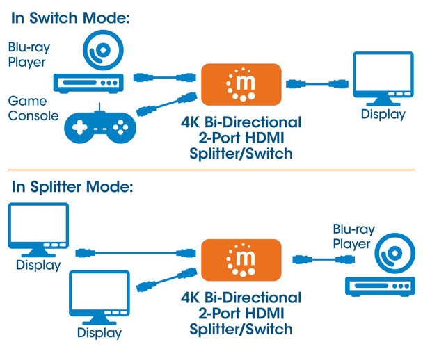 Manhattan HDMI 2-Port Switch, 4K 30Hz, Bi-Directional, Black, Displays output from x1 HDMI source to x2 HD displays (same output to both displays) or Connects x2 HDMI sources to x1 display, Manual Selection, 207850, 766623207850