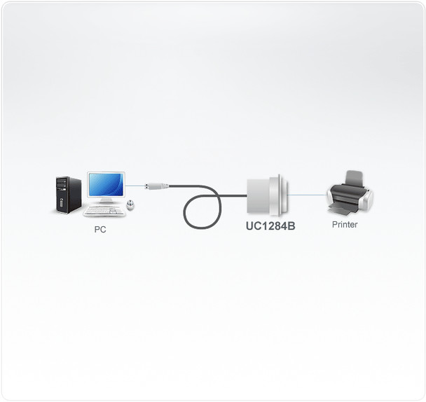 ATEN UC1284B USB cable 1.8 m USB 1.1 USB A White UC1284B 672792121043