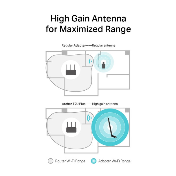 TP-Link AC600 High Gain Wireless Dual Band USB WiFi Adapter ARCHER T2U PLUS 840030700033