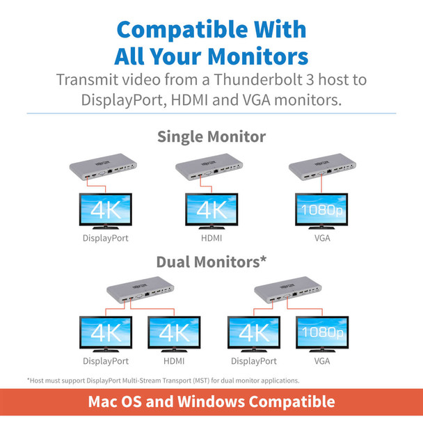 Tripp Lite Thunderbolt 3 Dock, Dual Display - 4K 60 Hz, UHD, HDMI, DP, VGA, USB 3.2 Gen 1, USB-A/C Hub, GbE, Black MTB3-DOCK-02 037332248459