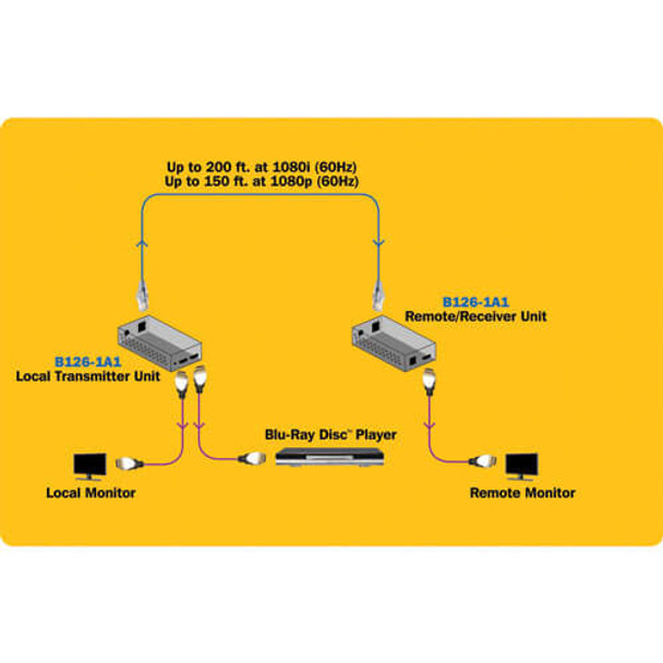 Tripp Lite HDMI over Cat5/6 Active Extender Kit, Box-Style Transmitter & Receiver for Video and Audio, 1080p @ 60 Hz, Up to 61 m (200-ft.) B126-1A1 037332158925