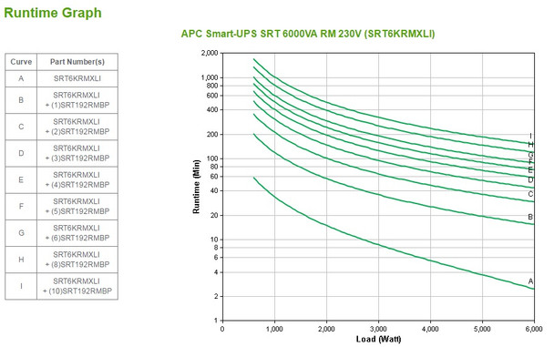 APC UPS SRT6KRMXLI Smart-UPS SRT 6000VA RM 230V Marine Retail SRT6KRMXLI 731304308515