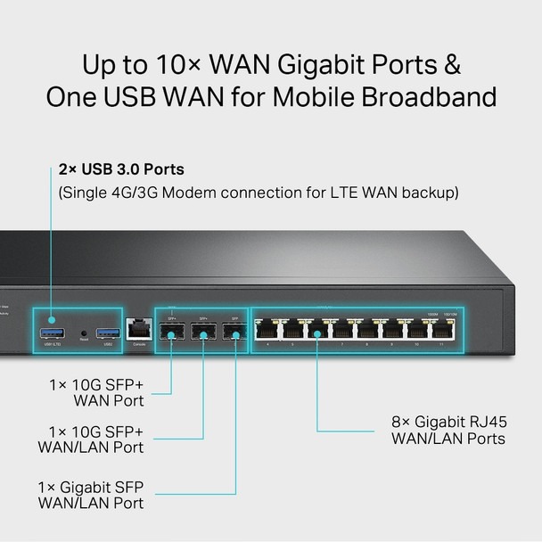 TP-Link RT ER8411 Omada VPN Router with 10G Ports 4G LTE Backup w USB Dongle ER8411 840030703300
