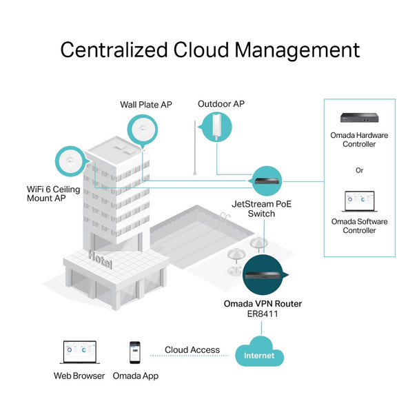 TP-Link RT ER8411 Omada VPN Router with 10G Ports 4G LTE Backup w USB Dongle ER8411 840030703300