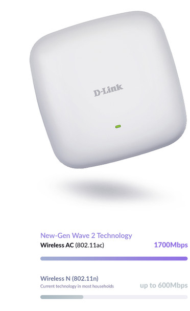 D-Link Wireless AC2300 Wave 2 Dual‑Band PoE Access Point DAP-2682 790069454165