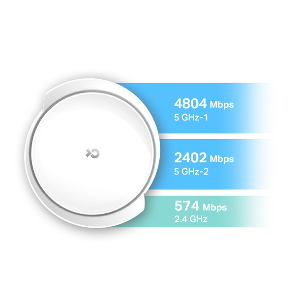 TP-Link NT Deco X95(2-pack) AX7800 Whole Home Mesh Wi-Fi 6 System(Tri-Band)