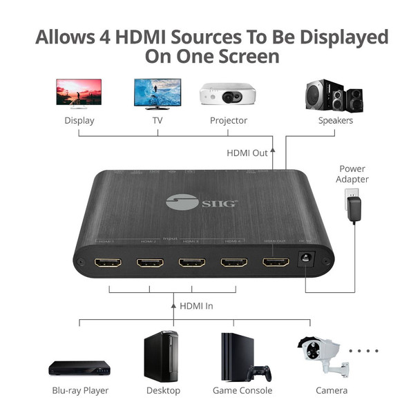 SIIG AC CE-H25R11-S1 FullHD 4x1 HDMI Seamless Quad-Split Multi-Viewer Switcher