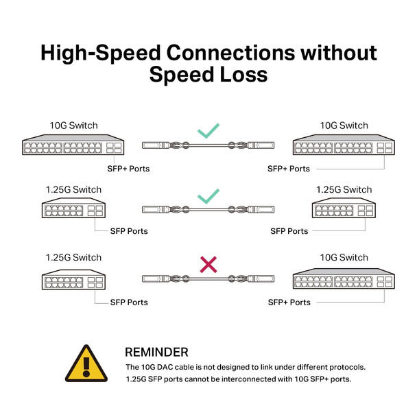 TP-Link 1 Meter 10G SFP+ Direct Attach Cable 840030702815