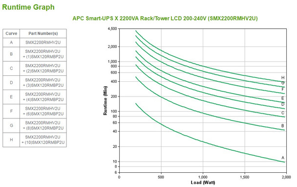 APC Smart-UPS Line-Interactive 2.2 kVA 1980 W 9 AC outlet(s) 731304272687