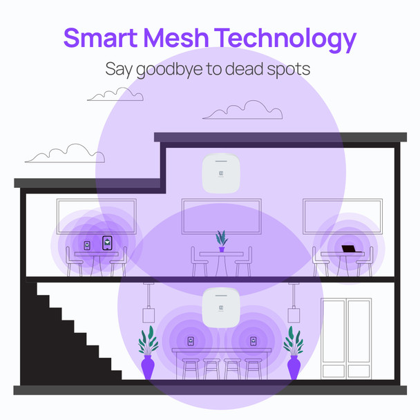 EnGenius NT EWS357-FIT Fit Managed Wi-Fi 6 2x2 Indoor Wireless Access Point