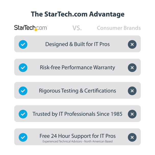 StarTech.com U.3 to PCIe Adapter Card, PCIe 4.0 x4 Adapter For 2.5" U.3 NVMe SSDs, SFF-TA-1001 PCI Express Add-in Card for Desktops/Servers, TAA Compliant - OS Independent PEX4SFF8639U3 065030899000