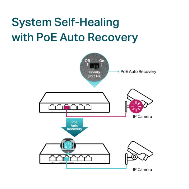 TP-Link 6-Port Gigabit Desktop Switch with 3-Port PoE+ and 1-Port PoE++ 840030708428