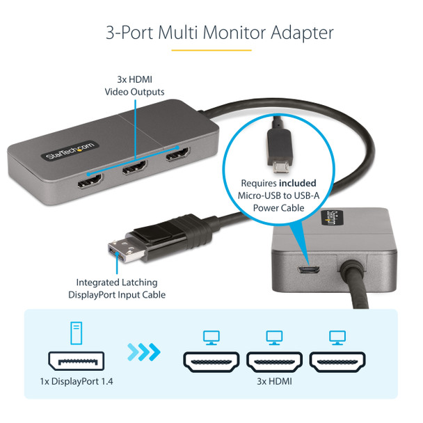 StarTech.com 3-Port MST Hub - DisplayPort to 3x HDMI, Triple 4K 60Hz Monitors, DP 1.4 Multi-Monitor Video Adapter, 1ft (30cm) Built-in Cable, USB Powered, Windows Only 065030897631