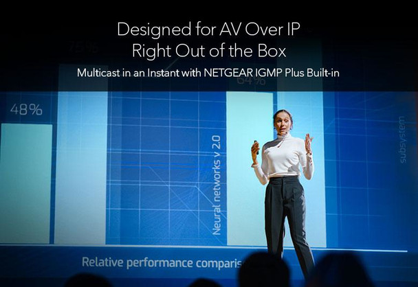 NETGEAR M4350-12X12F Managed L3 10G Ethernet (100/1000/10000) 1U Black 606449161458